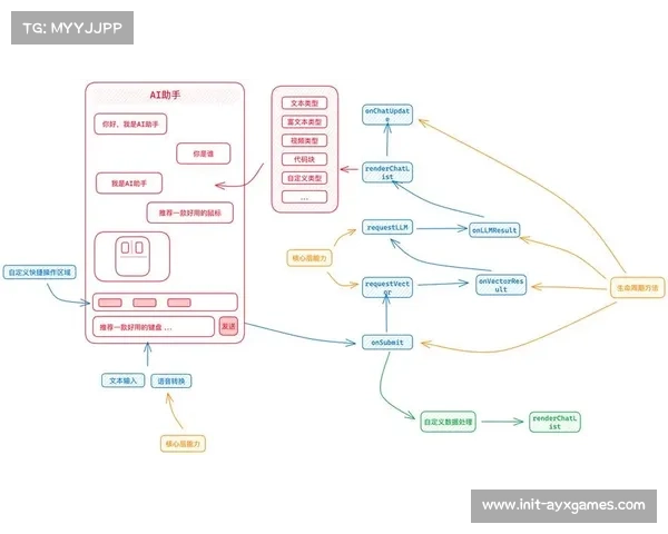 AIGC技术应用已覆盖从赛事集锦到解说词生成全流程