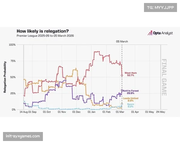 Opta数据揭示英超新趋势：长传界外球战术回归，场均3.03次创十年新高